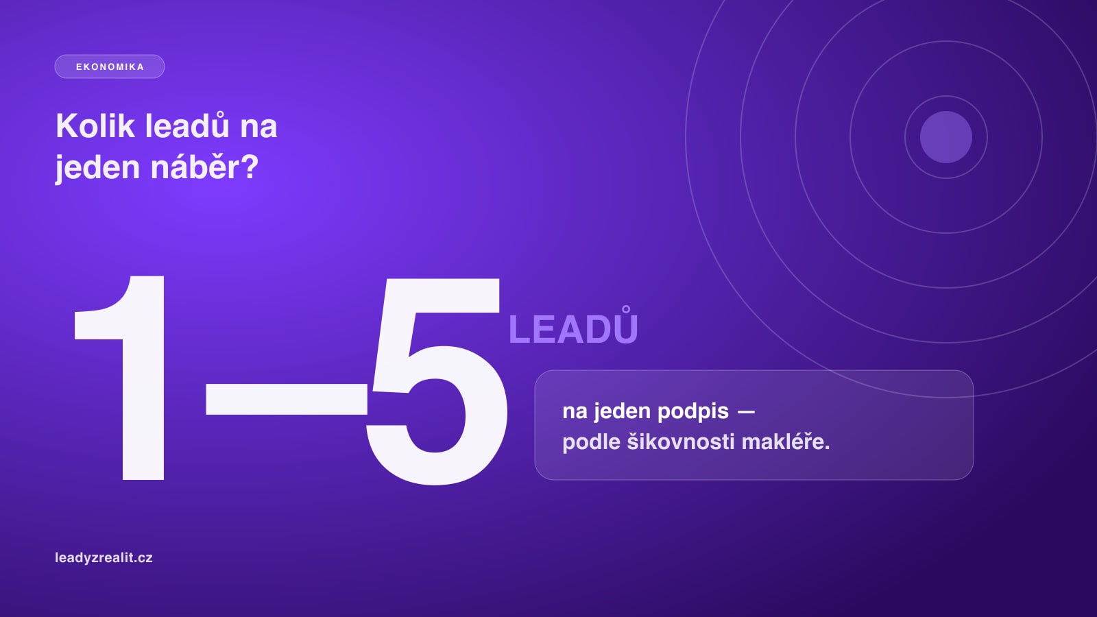 Náhled článku: Kolik leadů potřebuju, abych nabral jednu nemovitost?